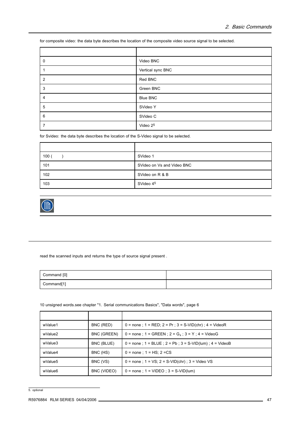 10 scanned inputs, read, Scanned inputs, read, Basic commands | Barco RS232 User Manual | Page 49 / 171