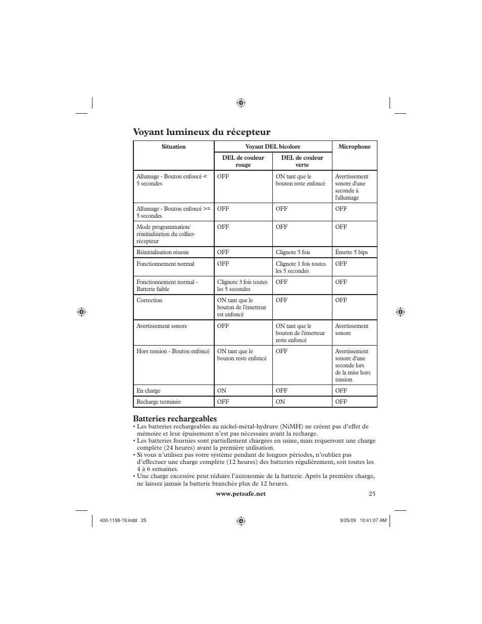 Voyant lumineux du récepteur, Batteries rechargeables | Petsafe 250 m Remote Trainer User Manual | Page 25 / 104