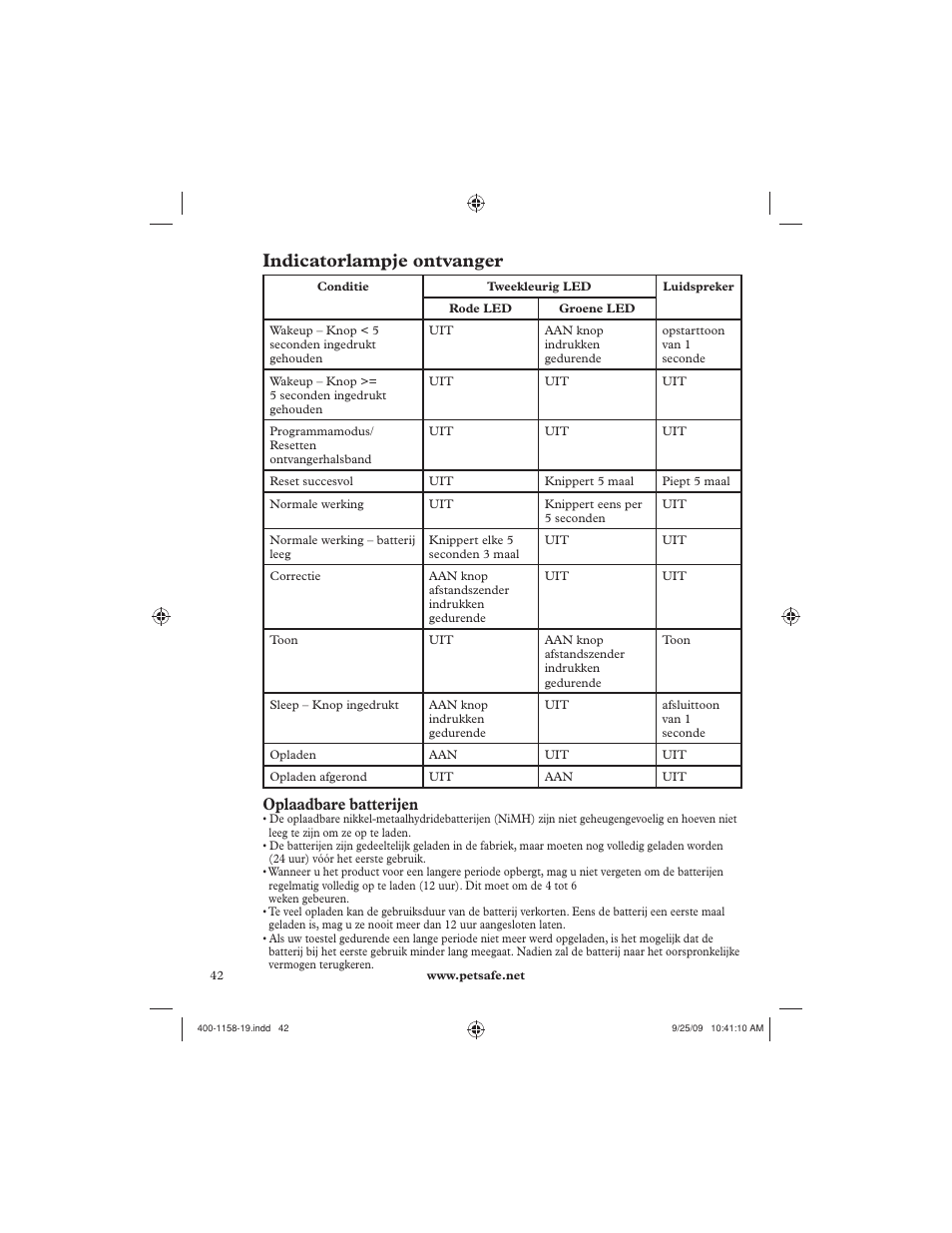 Indicatorlampje ontvanger, Oplaadbare batterijen | Petsafe 250 m Remote Trainer User Manual | Page 42 / 104