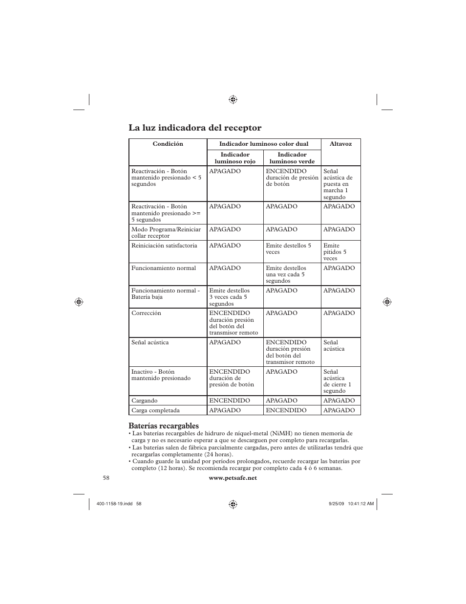 La luz indicadora del receptor, Baterías recargables | Petsafe 250 m Remote Trainer User Manual | Page 58 / 104