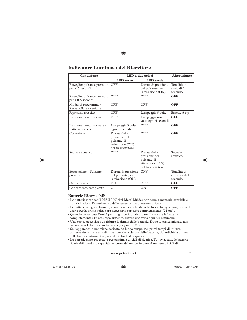 Indicatore luminoso del ricevitore, Batterie ricaricabili | Petsafe 250 m Remote Trainer User Manual | Page 75 / 104