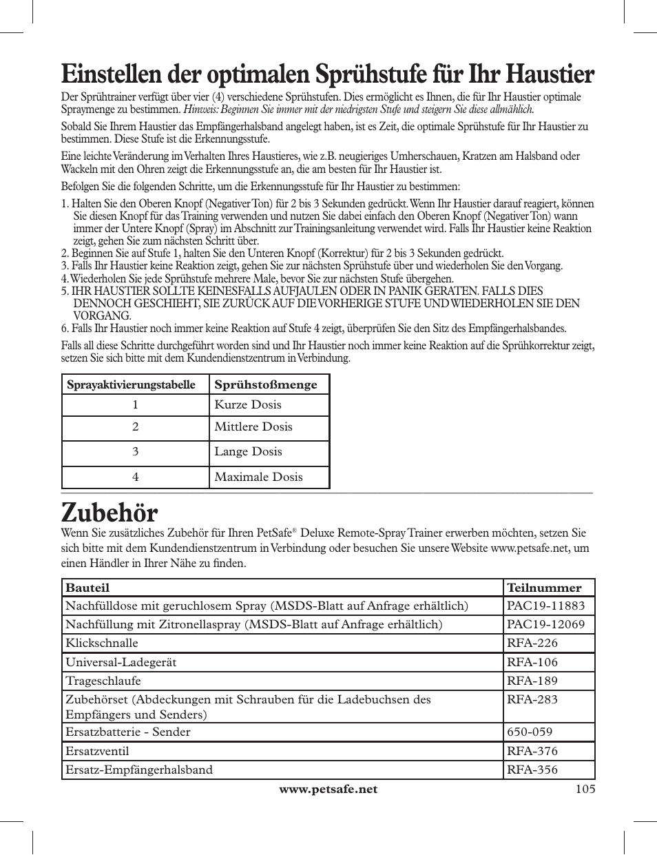 Zubehör | Petsafe 275 m Deluxe Remote Spray Trainer User Manual | Page 105 / 116