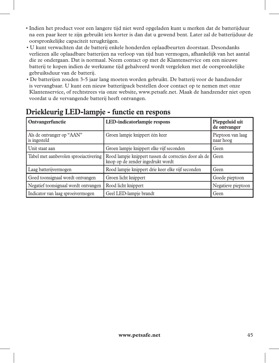Driekleurig led-lampje - functie en respons | Petsafe 275 m Deluxe Remote Spray Trainer User Manual | Page 45 / 116