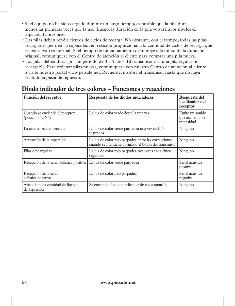 Petsafe 275 m Deluxe Remote Spray Trainer User Manual | Page 64 / 116