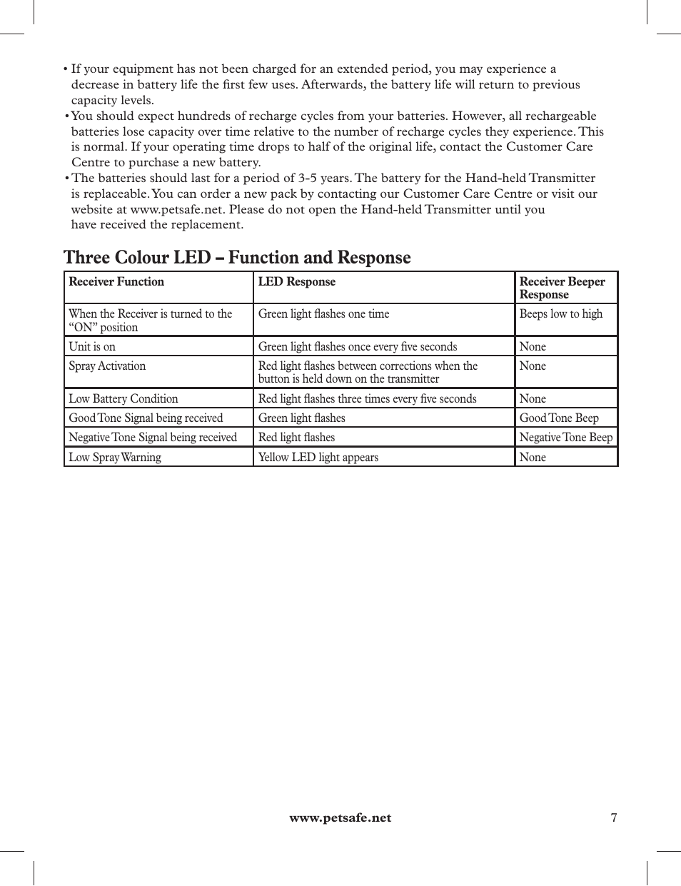 Three colour led – function and response | Petsafe 275 m Deluxe Remote Spray Trainer User Manual | Page 7 / 116