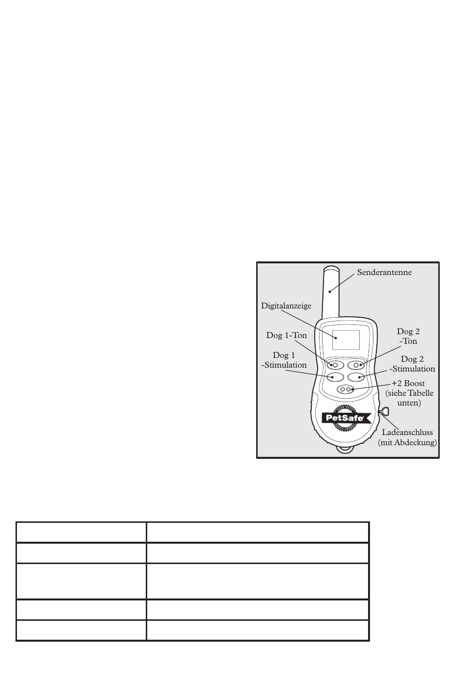 Als zusatz zu dog 2 (hund 2), Sendegerät, Dog 2-empfängerhalsband | Tastenfunktionen für dog 2-modus, Sendegerätfunktionen für dog 2-modus | Petsafe 350 m Add-A-Dog® Extra Receiver Collar User Manual | Page 130 / 164
