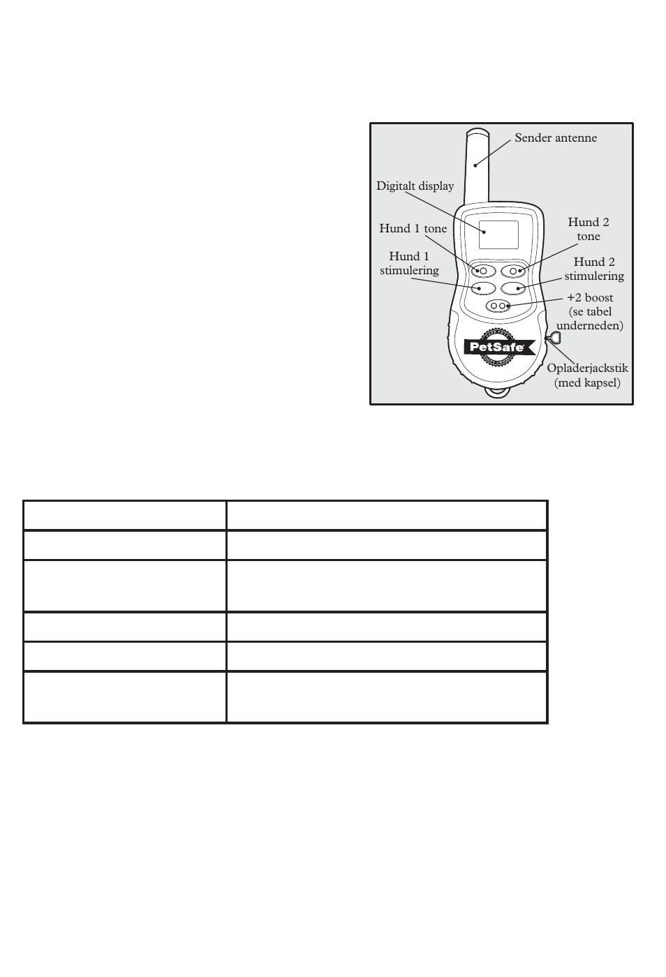 Modtagerhalsbånd til hund 2, Knapfunktioner til hund 2 tilstand, Fjernkontrolsenderens funktioner til hund 2 | Hund 1/hund 2 korrektionsniveauer | Petsafe 350 m Add-A-Dog® Extra Receiver Collar User Manual | Page 153 / 164