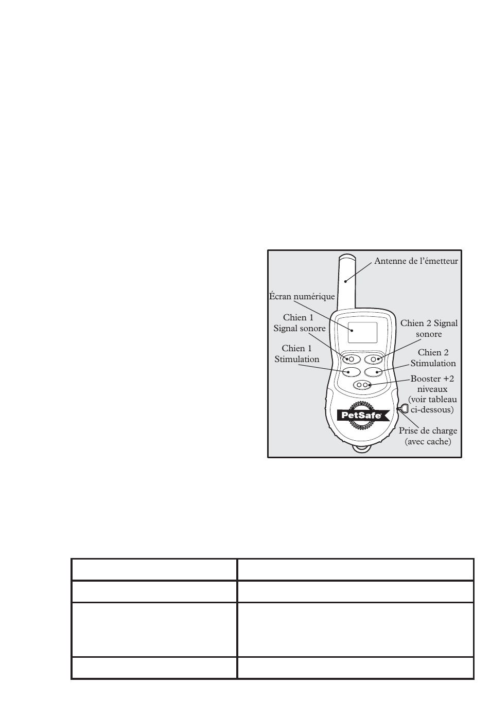 Émetteur, Collier-récepteur du chien 2, Fonctions de l'émetteur pour le mode à deux chiens | Petsafe 350 m Add-A-Dog® Extra Receiver Collar User Manual | Page 38 / 164