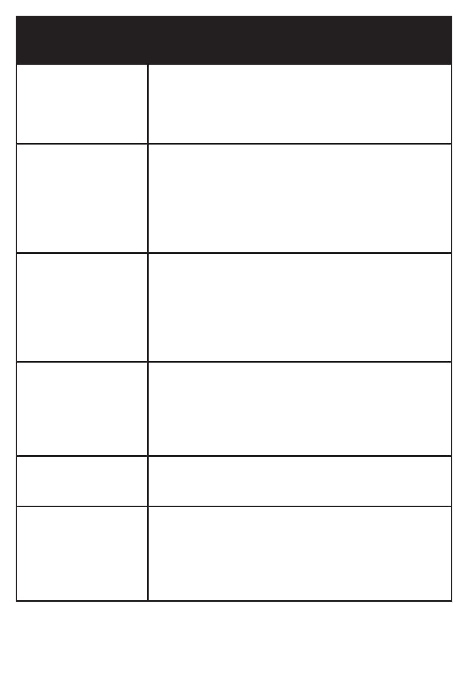 Questions fréquemment posées | Petsafe 350 m Add-A-Dog® Extra Receiver Collar User Manual | Page 41 / 164