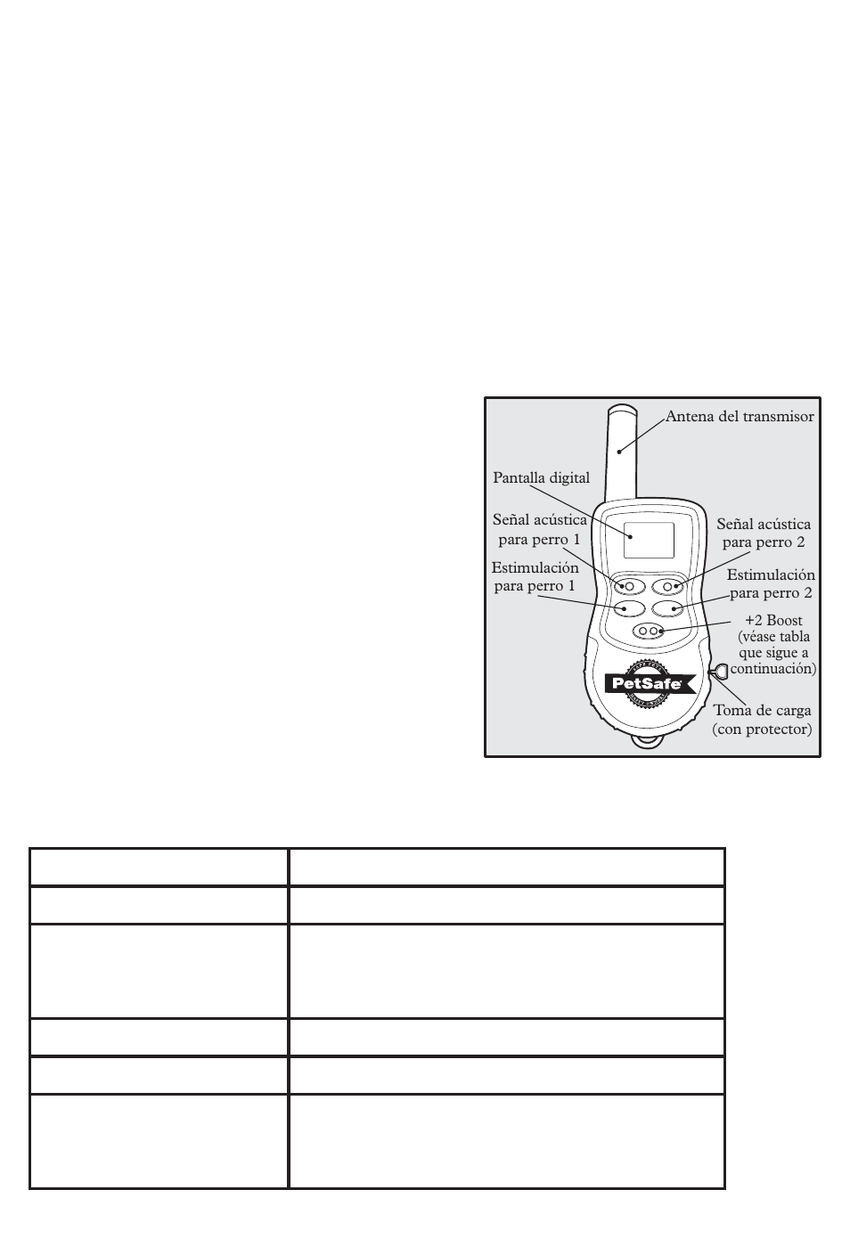 Transmisor, Collar receptor del perro 2, Funciones del botón para el modo perro 2 | Funciones del transmisor para el modo perro 2 | Petsafe 350 m Add-A-Dog® Extra Receiver Collar User Manual | Page 84 / 164