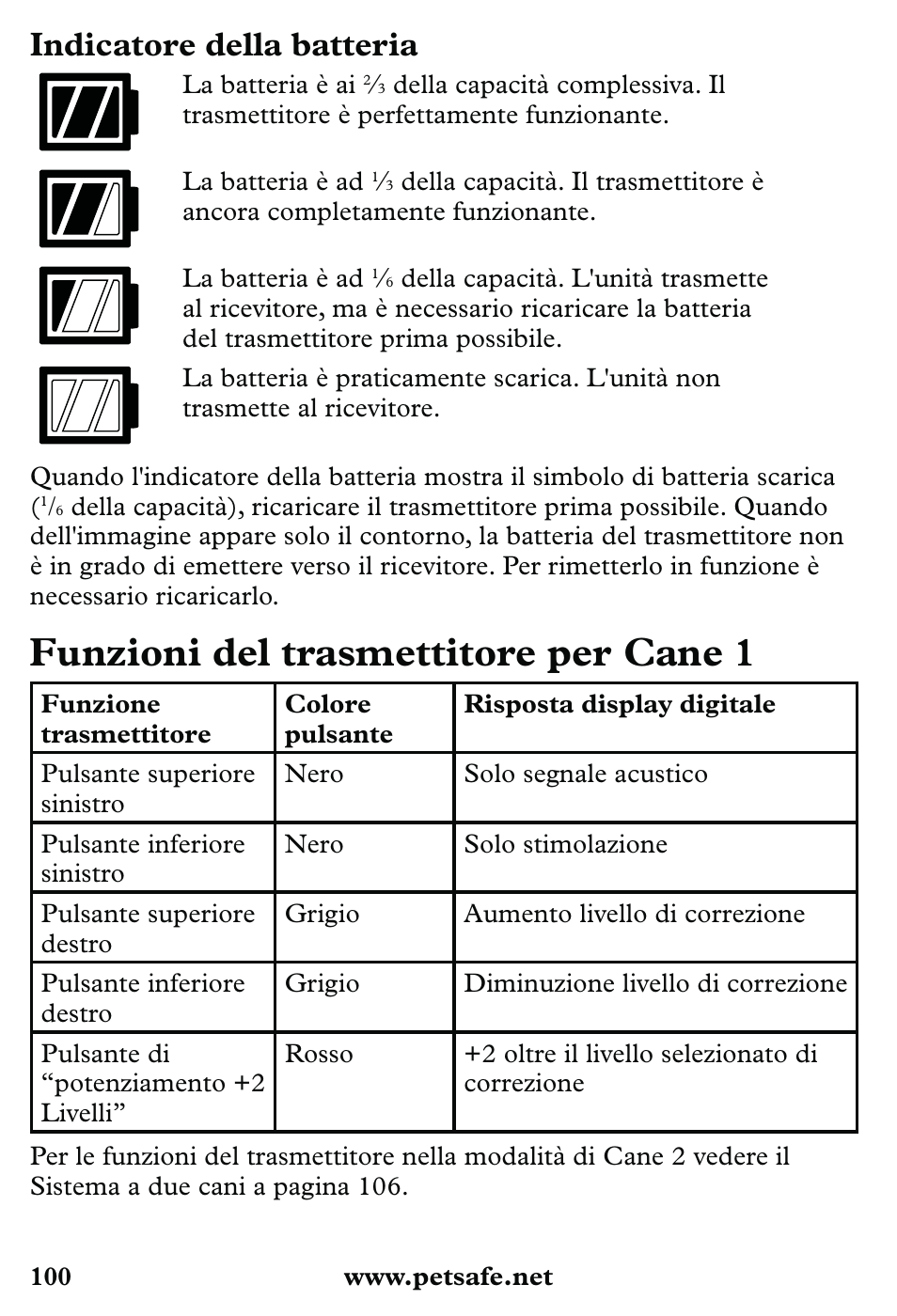 Funzioni del trasmettitore per cane 1, Indicatore della batteria | Petsafe 350 m Little Dog Deluxe Remote Trainer User Manual | Page 100 / 164