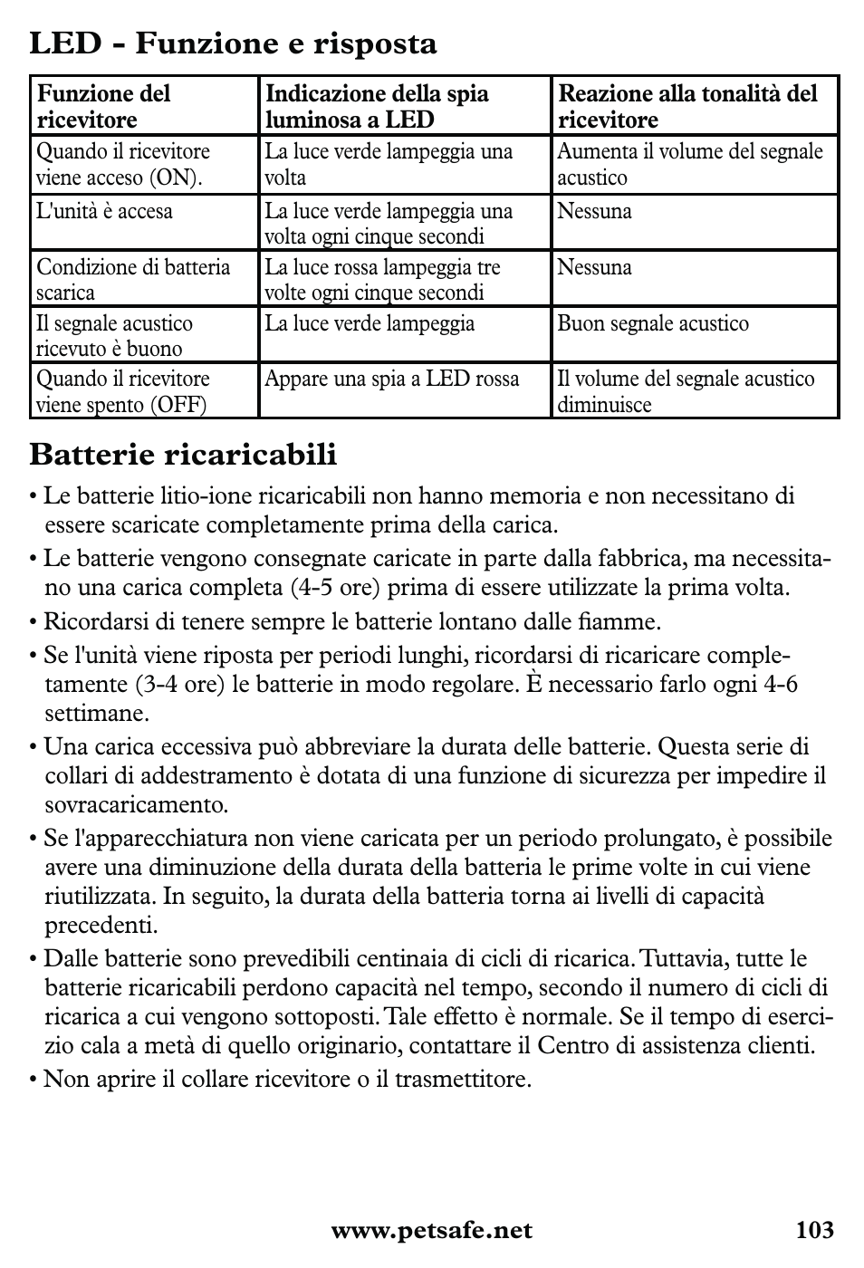 Led - funzione e risposta, Batterie ricaricabili | Petsafe 350 m Little Dog Deluxe Remote Trainer User Manual | Page 103 / 164