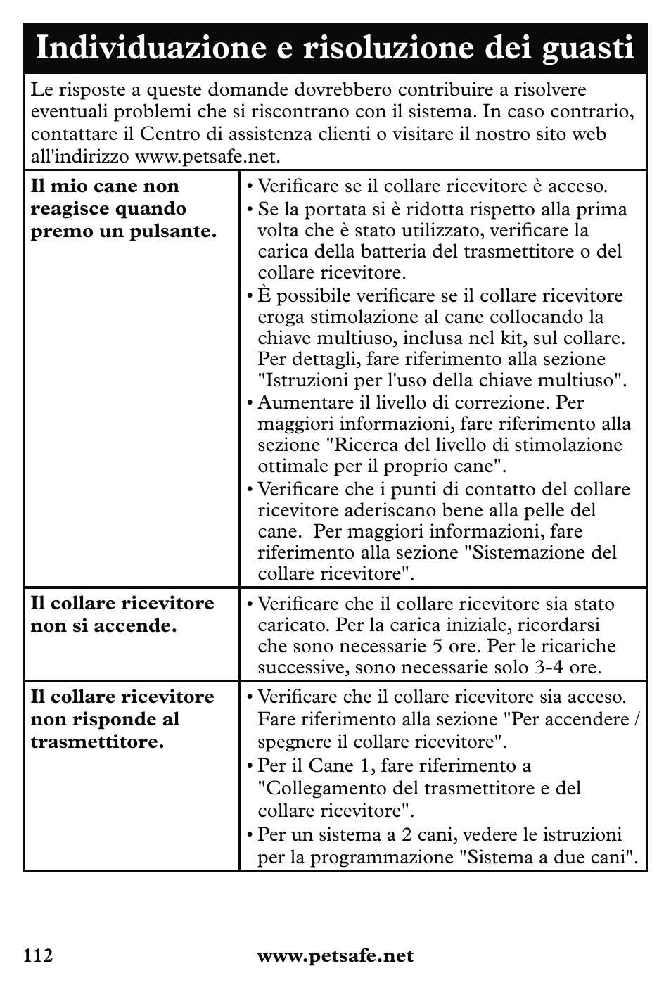 Individuazione e risoluzione dei guasti | Petsafe 350 m Little Dog Deluxe Remote Trainer User Manual | Page 112 / 164