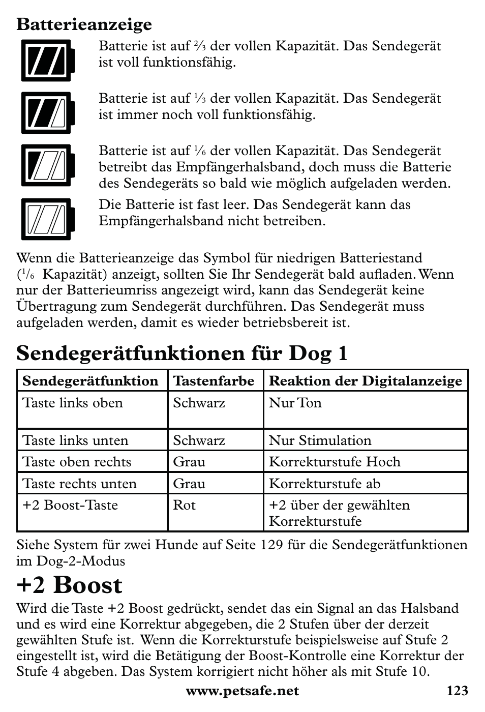 2 boost, Sendegerätfunktionen für dog 1, Batterieanzeige | Petsafe 350 m Little Dog Deluxe Remote Trainer User Manual | Page 123 / 164