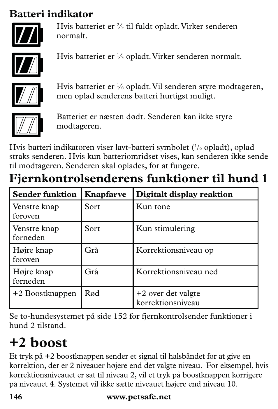 2 boost, Fjernkontrolsenderens funktioner til hund 1, Batteri indikator | Petsafe 350 m Little Dog Deluxe Remote Trainer User Manual | Page 146 / 164