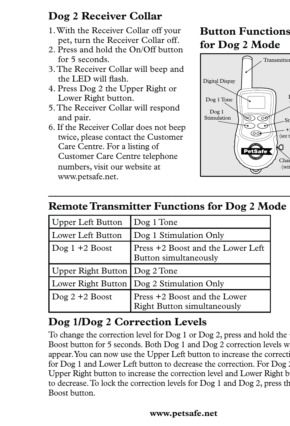 Dog 2 receiver collar, Button functions for dog 2 mode, Remote transmitter functions for dog 2 mode | Dog 1/dog 2 correction levels | Petsafe 350 m Little Dog Deluxe Remote Trainer User Manual | Page 15 / 164