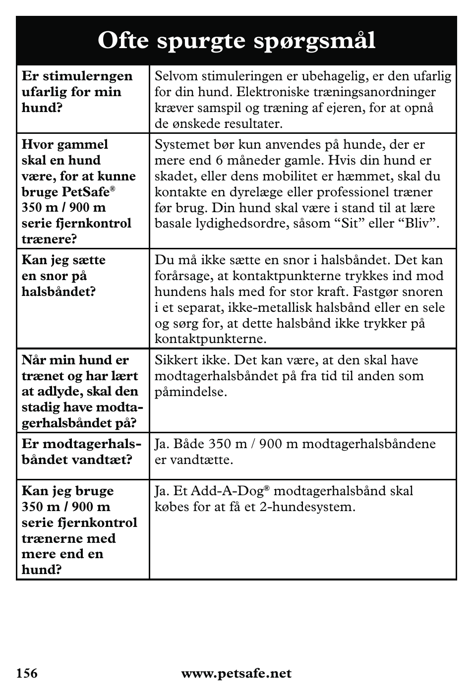 Ofte spurgte spørgsmål | Petsafe 350 m Little Dog Deluxe Remote Trainer User Manual | Page 156 / 164