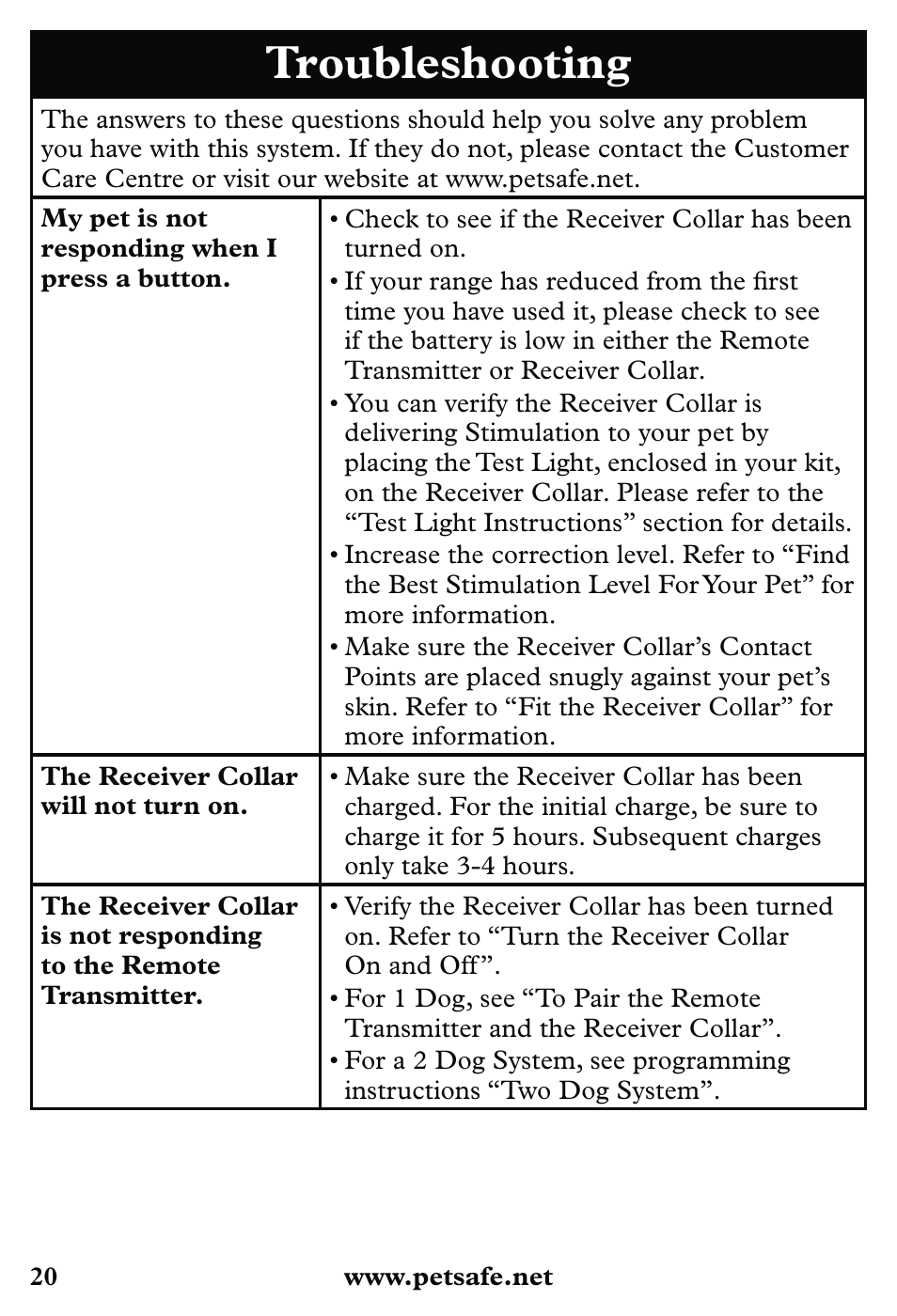 Troubleshooting | Petsafe 350 m Little Dog Deluxe Remote Trainer User Manual | Page 20 / 164