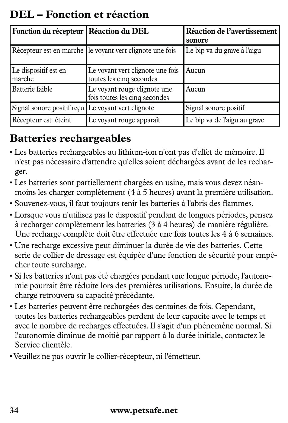 Del – fonction et réaction, Batteries rechargeables | Petsafe 350 m Little Dog Deluxe Remote Trainer User Manual | Page 34 / 164