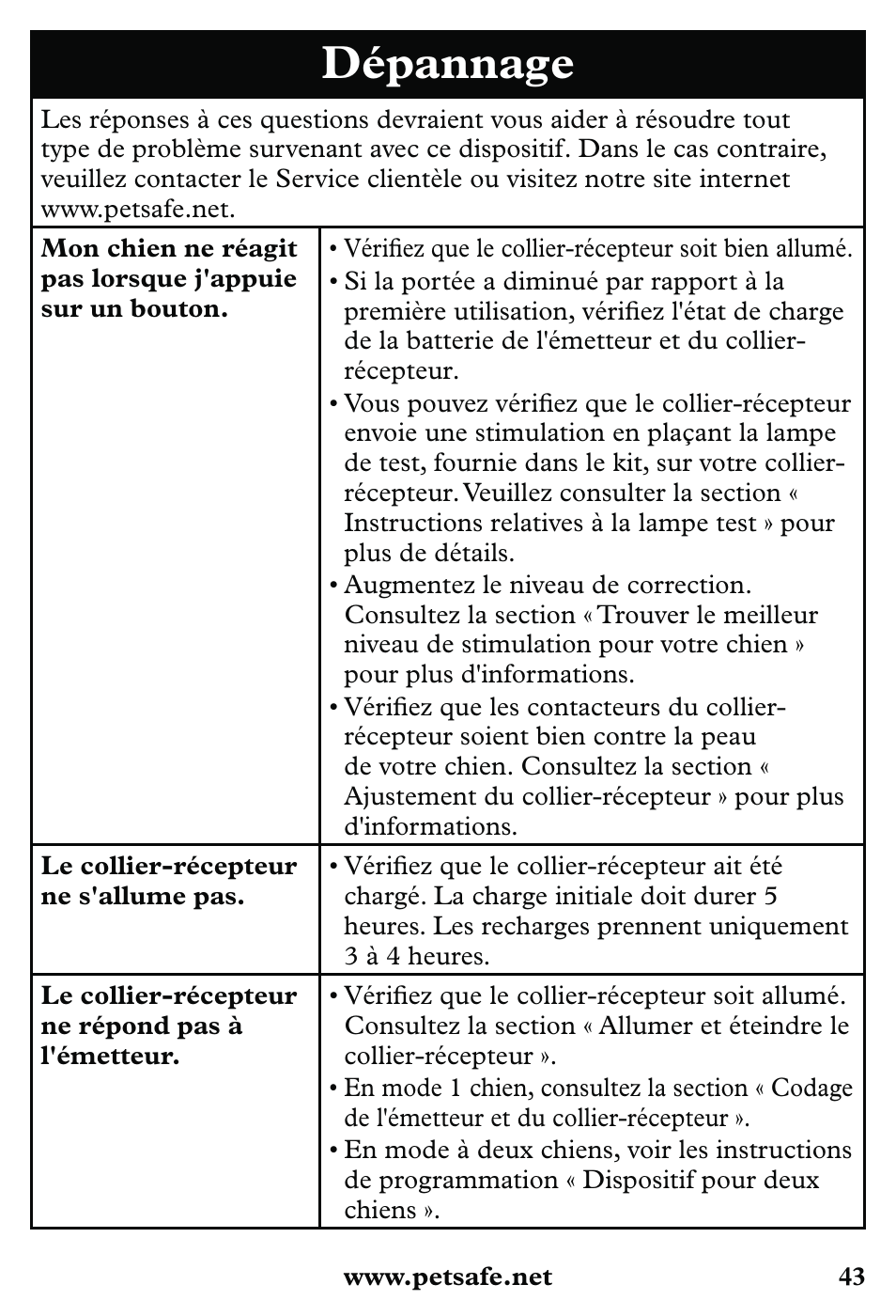 Dépannage | Petsafe 350 m Little Dog Deluxe Remote Trainer User Manual | Page 43 / 164