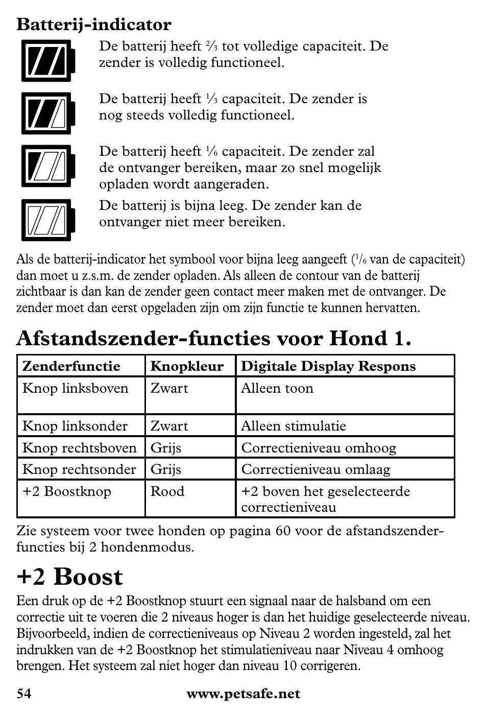 2 boost, Afstandszender-functies voor hond 1, Batterij-indicator | Petsafe 350 m Little Dog Deluxe Remote Trainer User Manual | Page 54 / 164