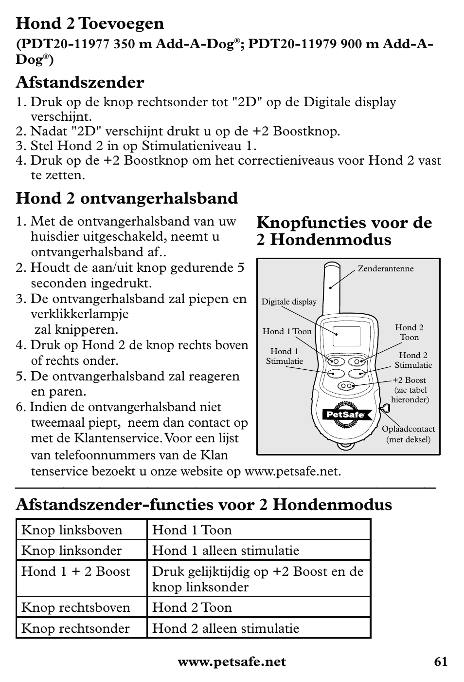 Hond 2 toevoegen, Afstandszender, Hond 2 ontvangerhalsband | Knopfuncties voor de 2 hondenmodus, Afstandszender-functies voor 2 hondenmodus | Petsafe 350 m Little Dog Deluxe Remote Trainer User Manual | Page 61 / 164