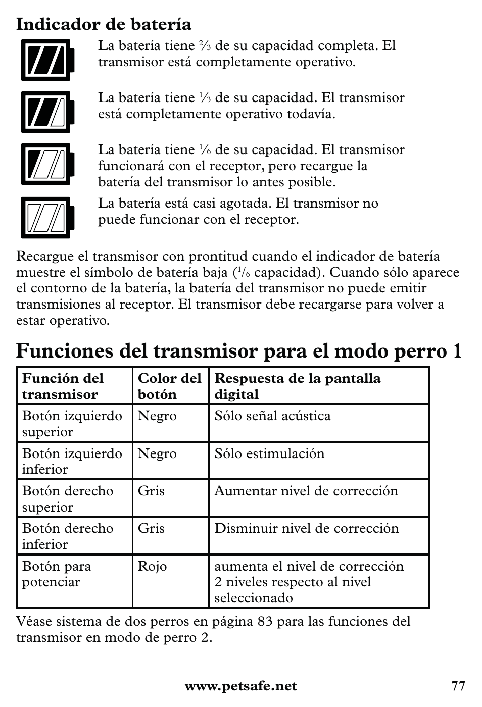 Funciones del transmisor para el modo perro 1, Indicador de batería | Petsafe 350 m Little Dog Deluxe Remote Trainer User Manual | Page 77 / 164