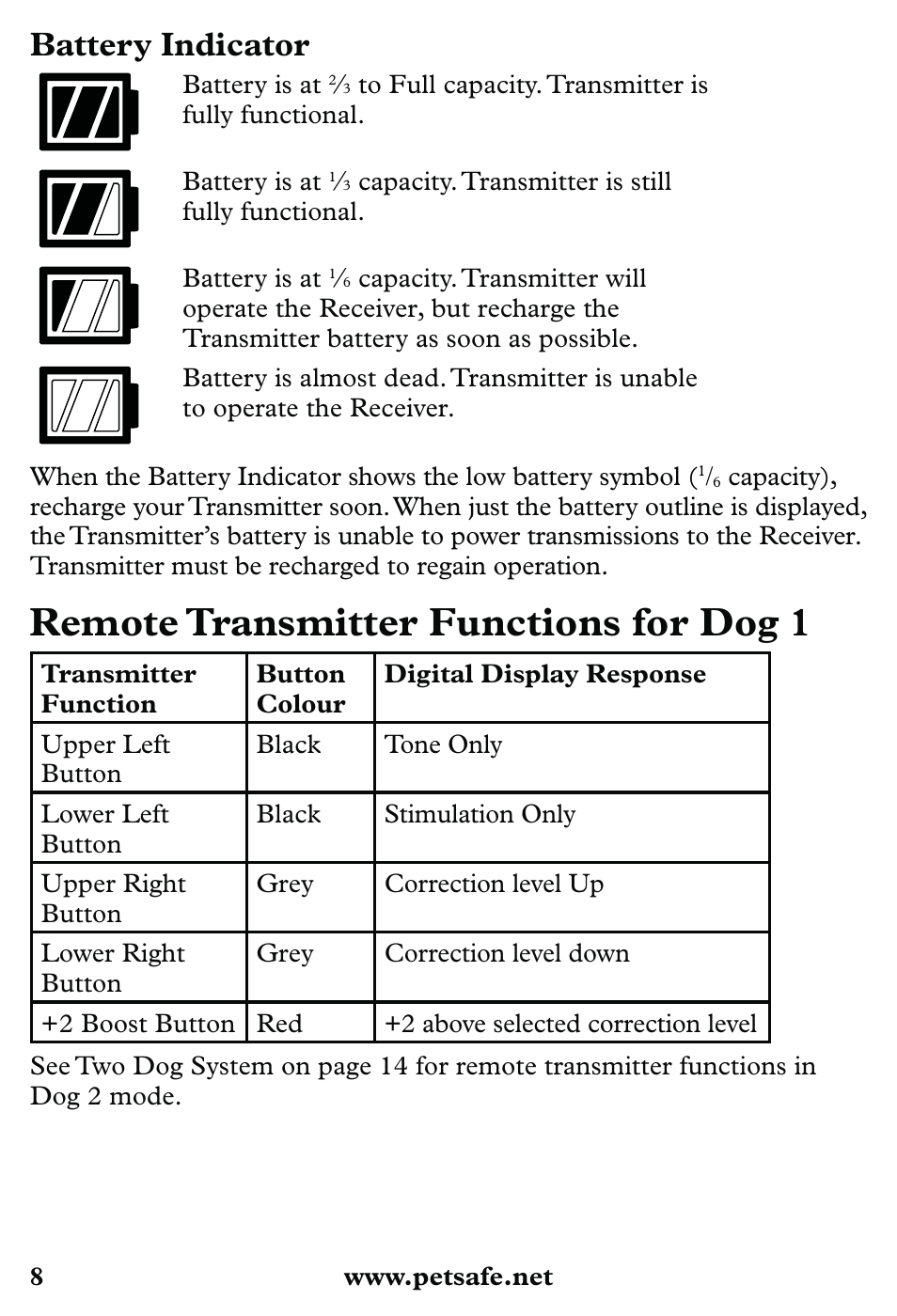 Remote transmitter functions for dog 1, Battery indicator | Petsafe 350 m Little Dog Deluxe Remote Trainer User Manual | Page 8 / 164