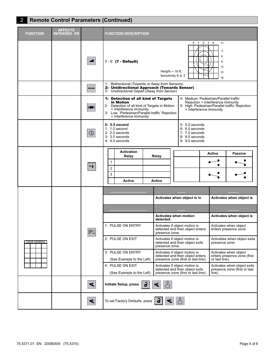 2remote control parameters (continued) | BEA IS40P User Manual | Page 5 / 18