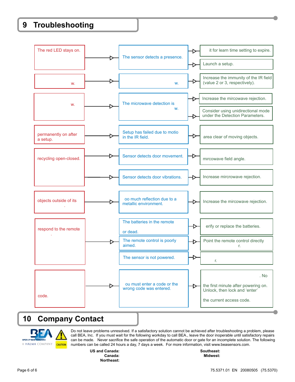 9 troubleshooting 10 company contact, Symptoms possible causes corrective action | BEA IS40P User Manual | Page 6 / 18