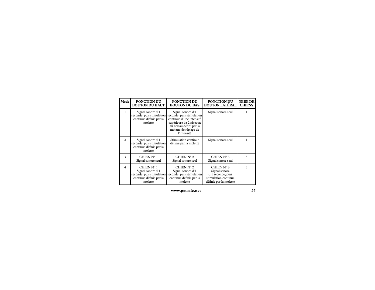 Petsafe 400 m Remote Trainer Add-A-Dog User Manual | Page 25 / 92