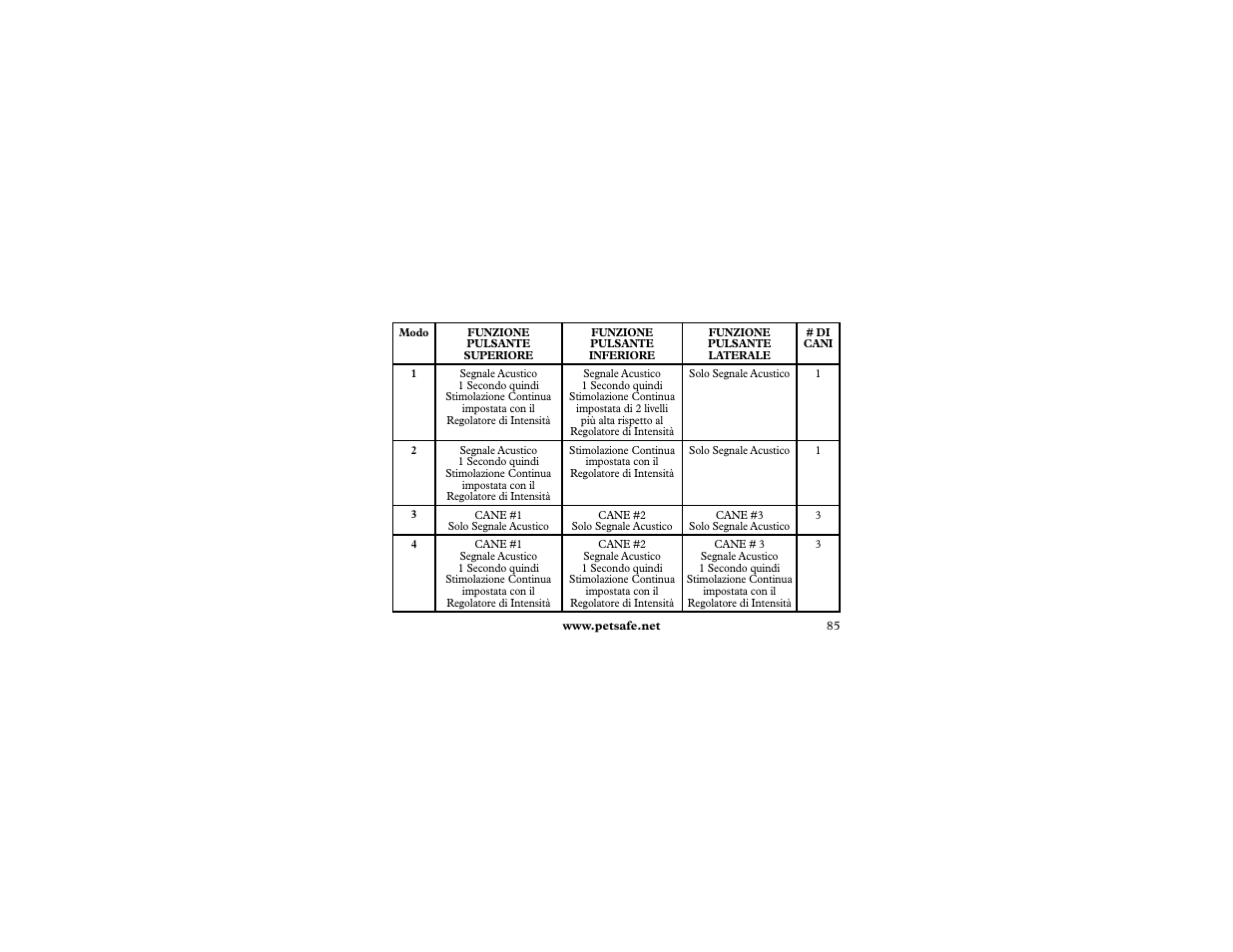 Petsafe 400 m Remote Trainer Add-A-Dog User Manual | Page 85 / 92
