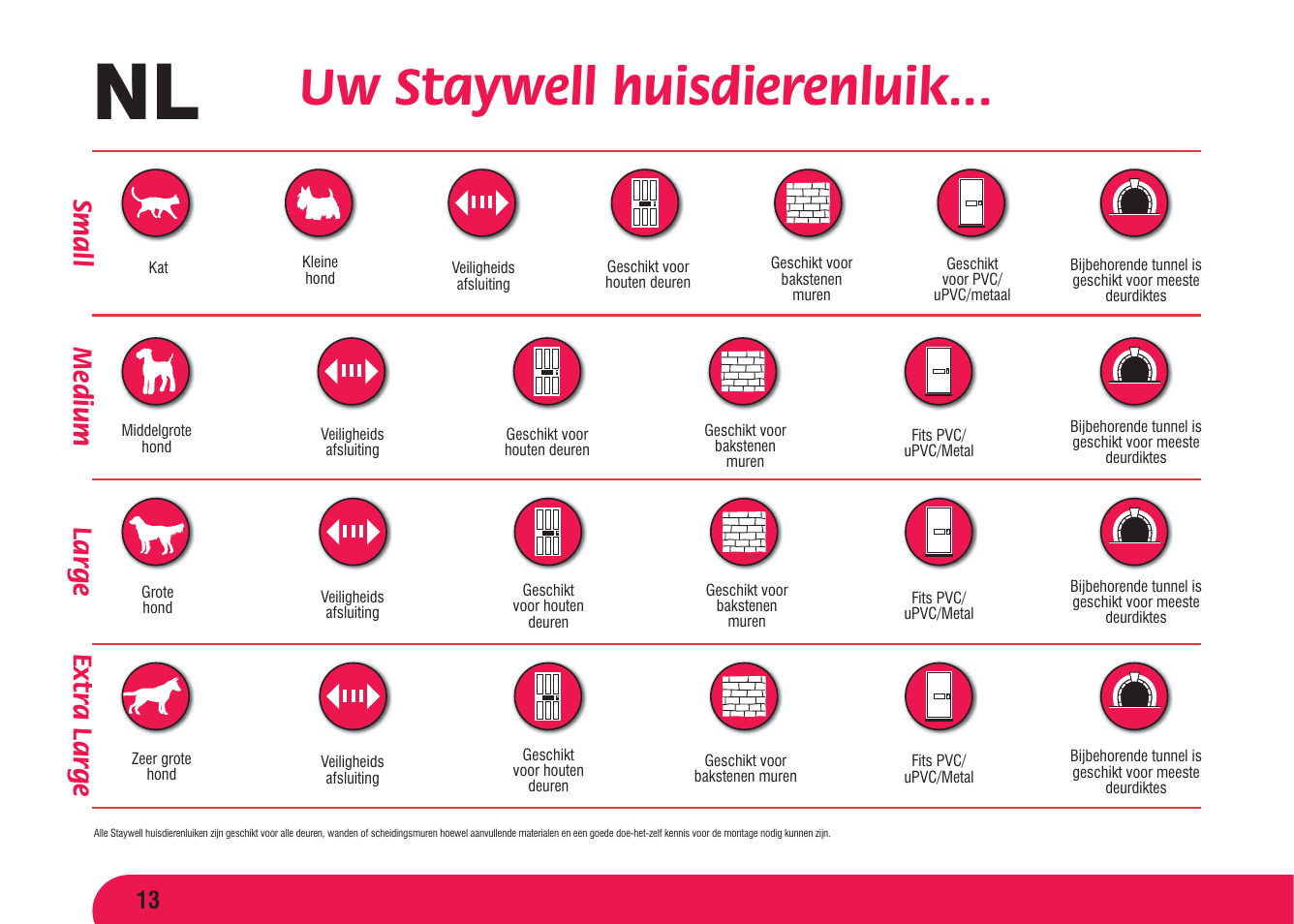 Uw staywell huisdierenluik, Medium small lar ge, Extr a lar ge | Petsafe Aluminium Pet Door User Manual | Page 14 / 40