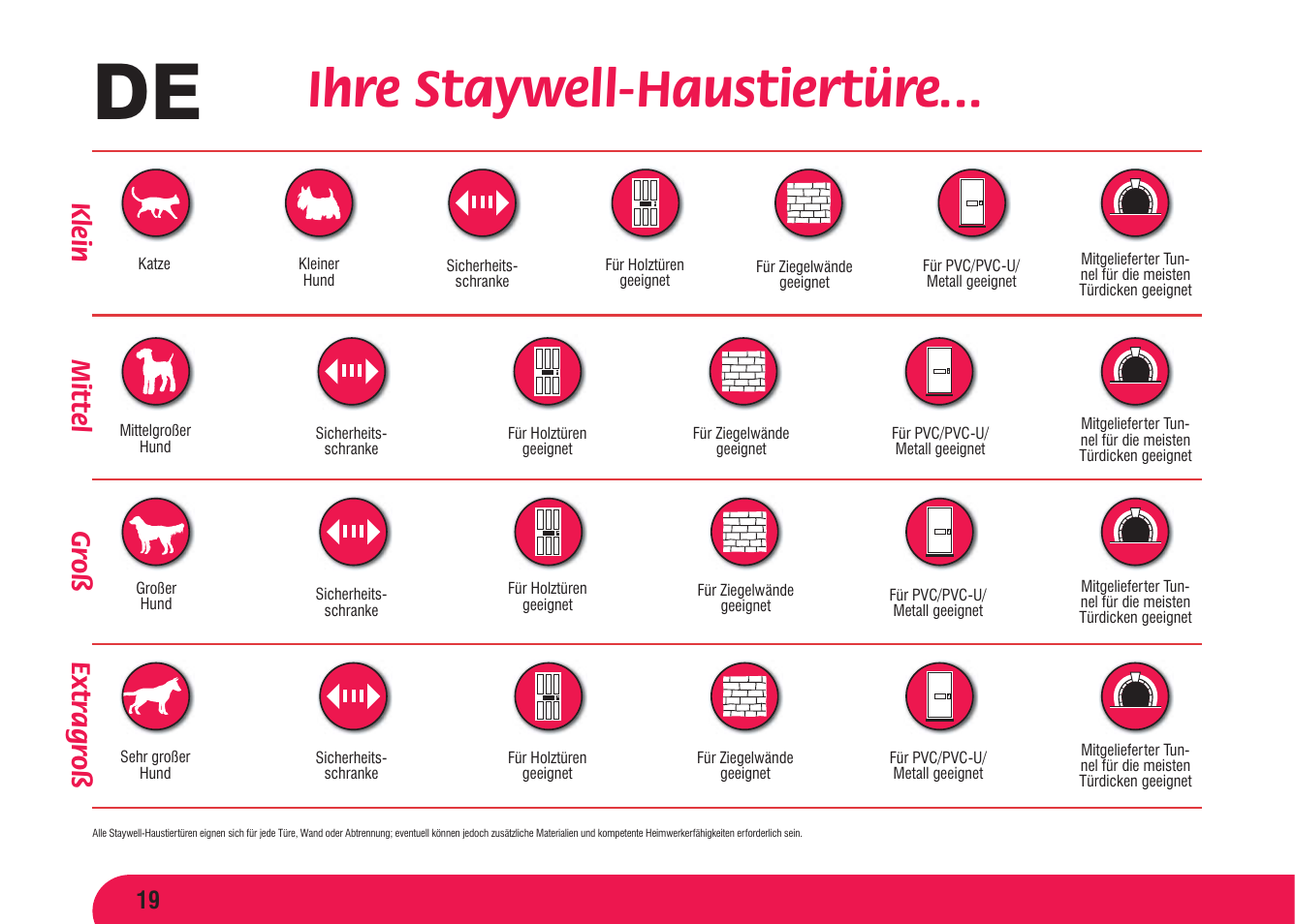 Ihre staywell-haustiertüre, Mittel klein gr oß, Extr agr oß | Petsafe Aluminium Pet Door User Manual | Page 20 / 40