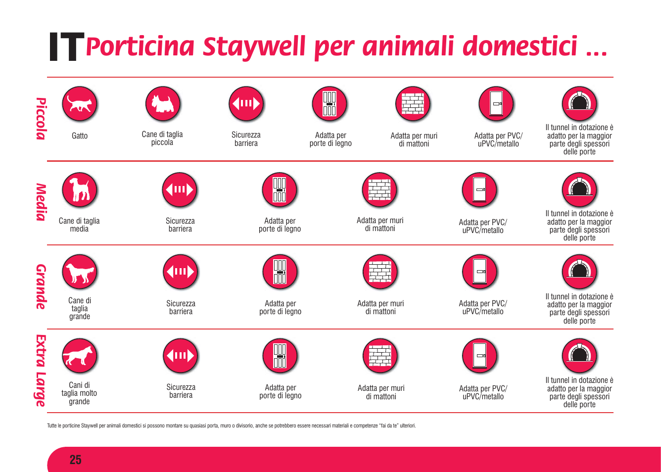 Porticina staywell per animali domestici, Media piccola gr ande, Extr a lar ge | Petsafe Aluminium Pet Door User Manual | Page 26 / 40