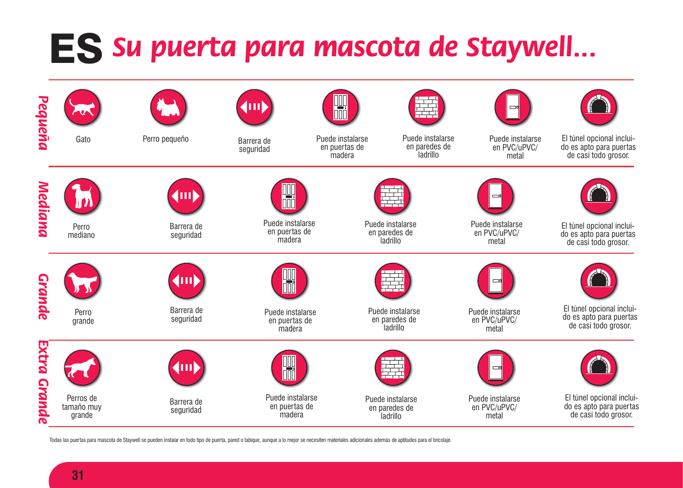 Su puerta para mascota de staywell, Mediana p equeña gr ande, Extr a gr ande | Petsafe Aluminium Pet Door User Manual | Page 32 / 40