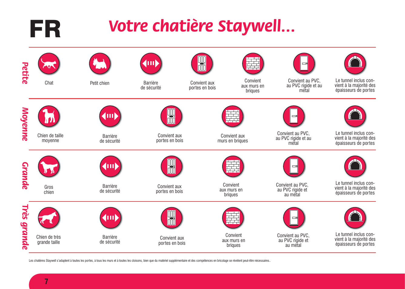 Votre chatière staywell, Mo yenne p etite gr ande, Tr ès gr ande | Petsafe Aluminium Pet Door User Manual | Page 8 / 40