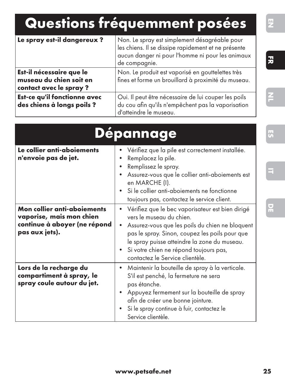 Questions fréquemment posées, Dépannage | Petsafe Anti-Bark Spray Collar User Manual | Page 25 / 84