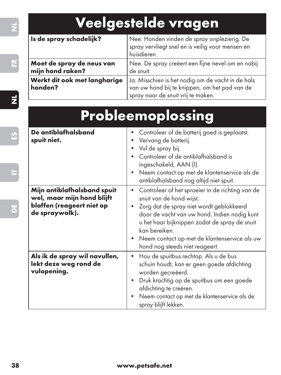Veelgestelde vragen, Probleemoplossing | Petsafe Anti-Bark Spray Collar User Manual | Page 38 / 84