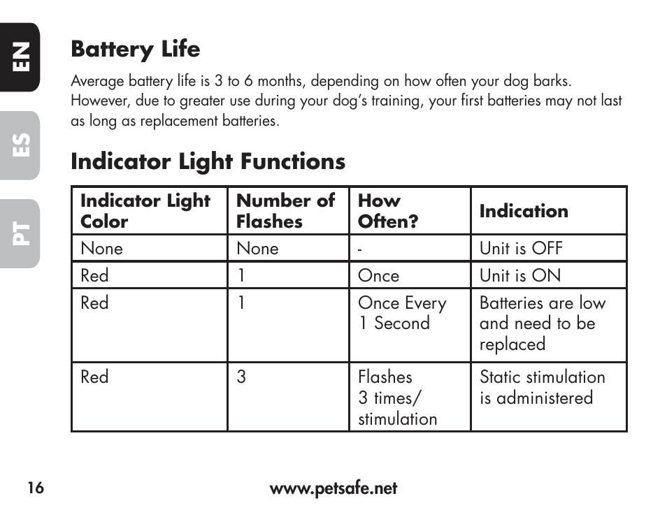 En es pt battery life, Indicator light functions | Petsafe Barkender Bark Control Collar User Manual | Page 16 / 72