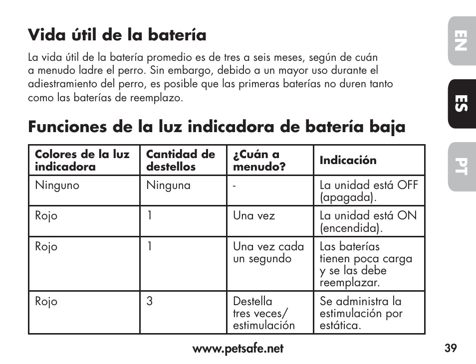 En es pt vida útil de la batería, Funciones de la luz indicadora de batería baja | Petsafe Barkender Bark Control Collar User Manual | Page 39 / 72