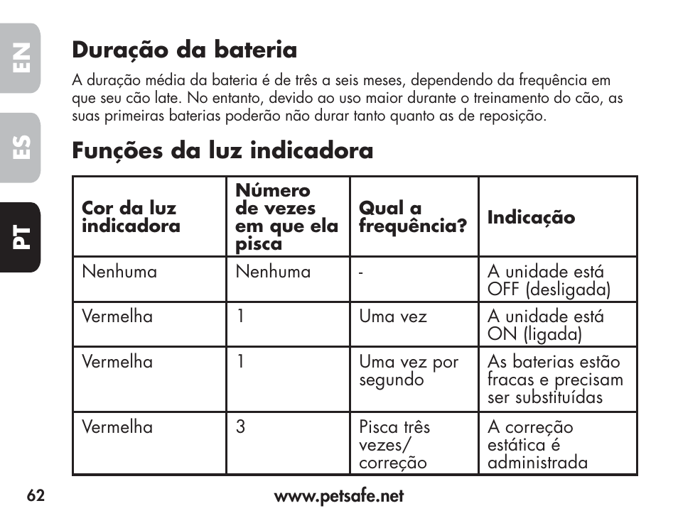 En es pt duração da bateria, Funções da luz indicadora | Petsafe Barkender Bark Control Collar User Manual | Page 62 / 72