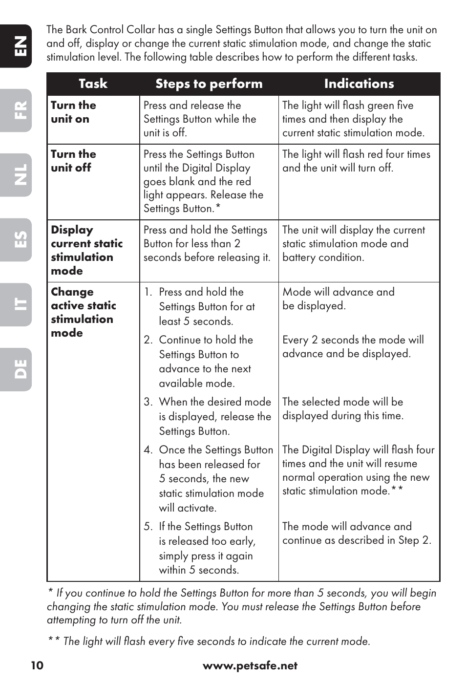 En fr nl es it de | Petsafe Big Dog Rechargeable Bark Control User Manual | Page 10 / 88