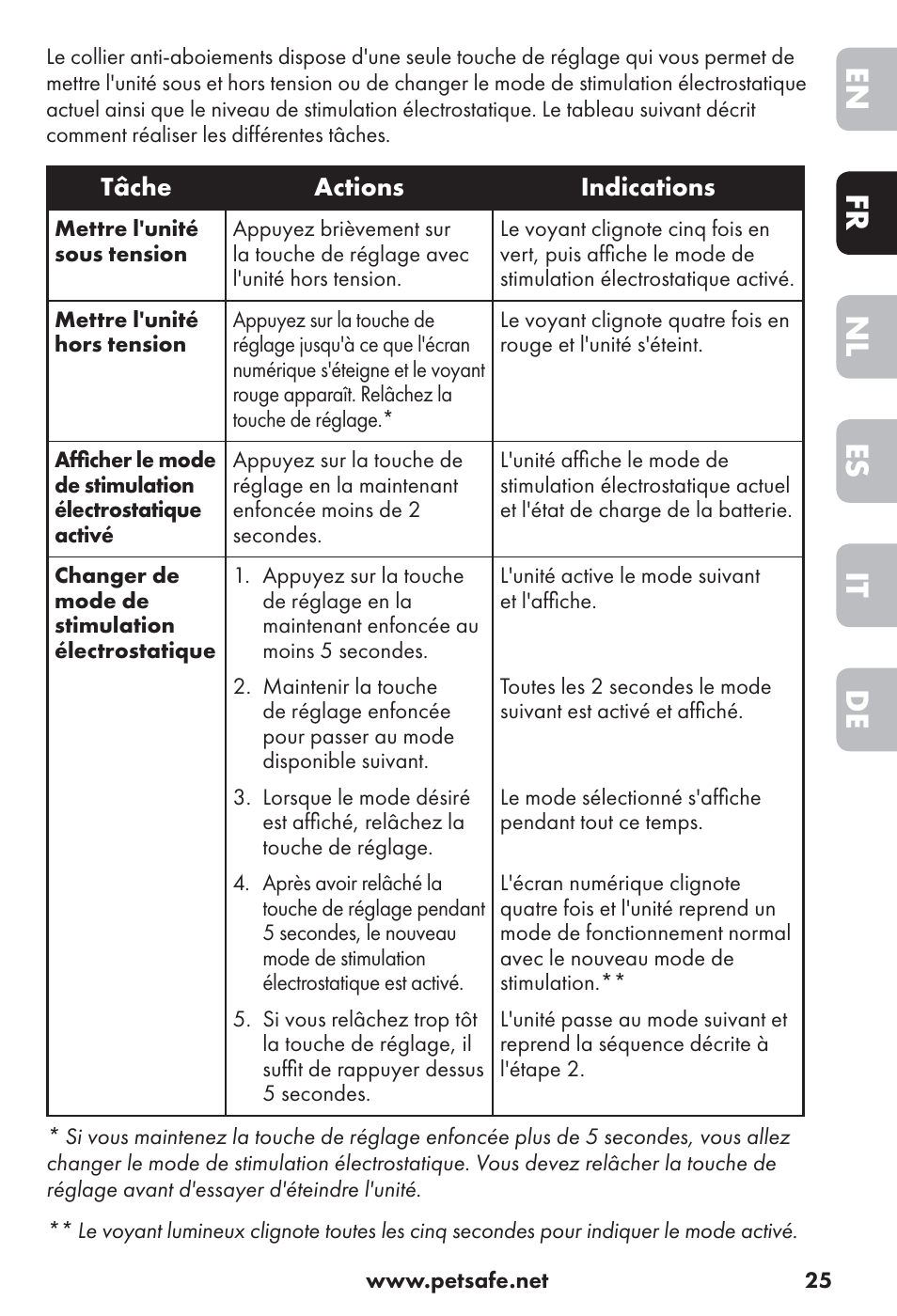 De it es nl fr en | Petsafe Big Dog Rechargeable Bark Control User Manual | Page 25 / 88