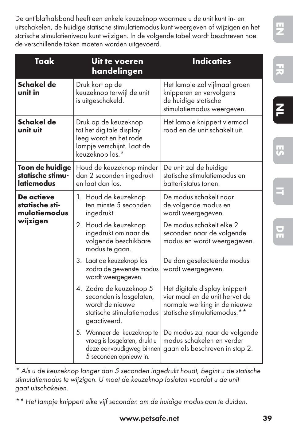 De it es nl fr en | Petsafe Big Dog Rechargeable Bark Control User Manual | Page 39 / 88