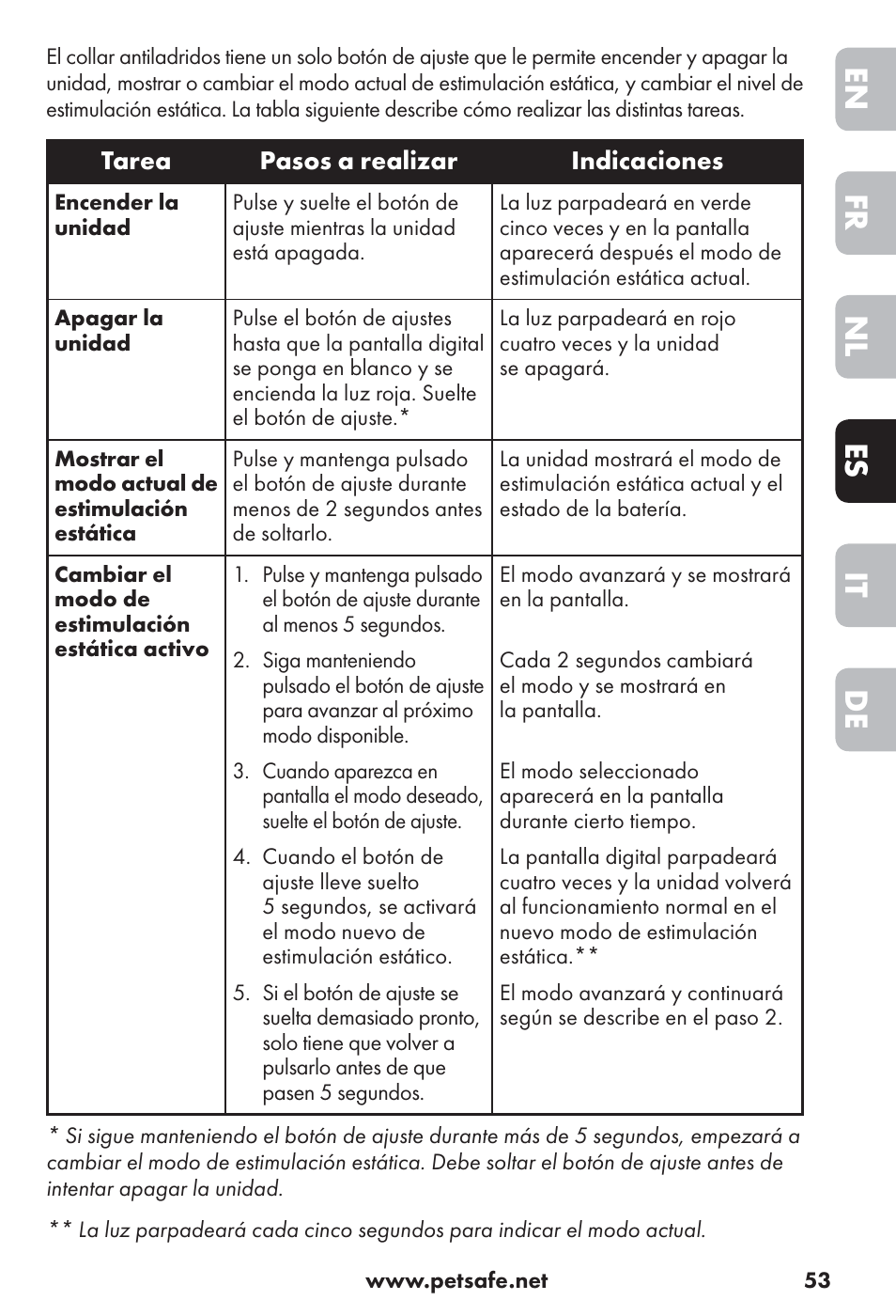 De it es nl fr en | Petsafe Big Dog Rechargeable Bark Control User Manual | Page 53 / 88