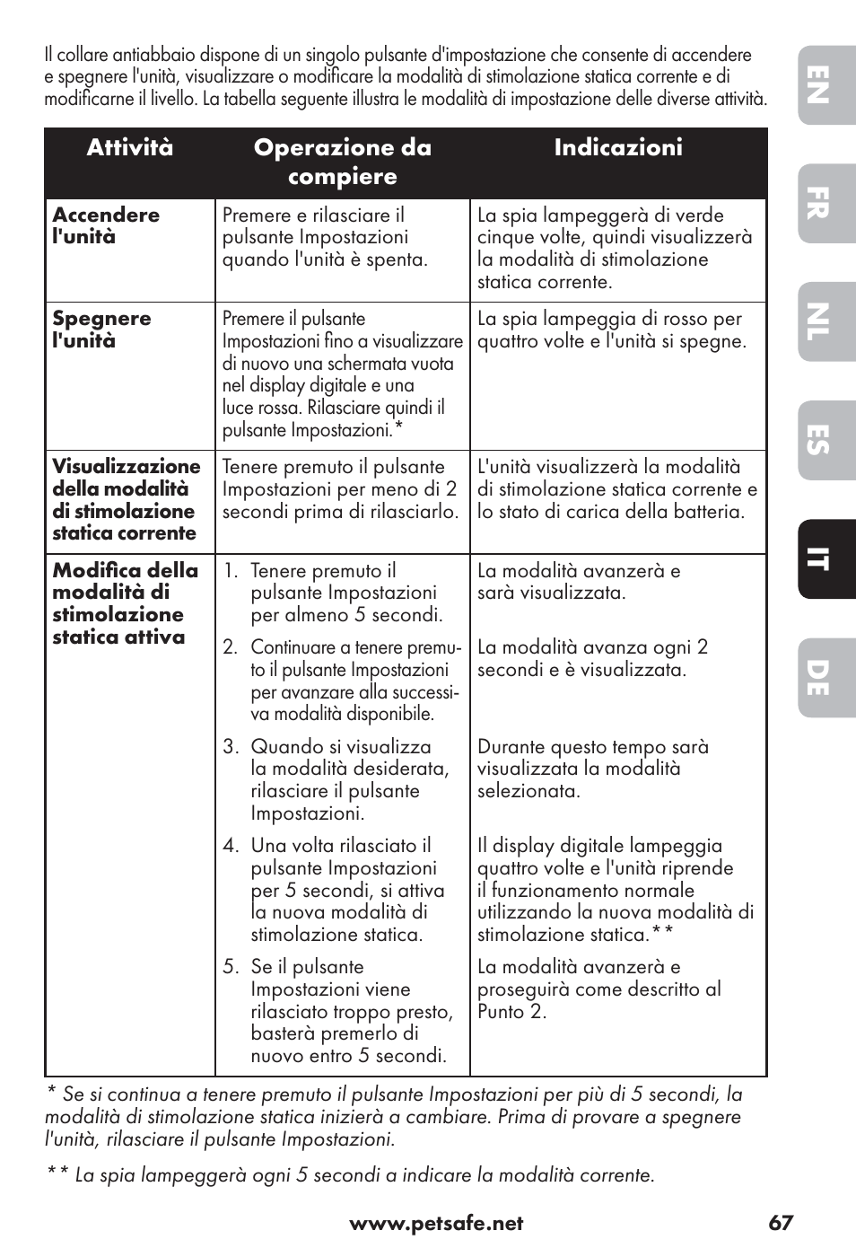 De it es nl fr en | Petsafe Big Dog Rechargeable Bark Control User Manual | Page 67 / 88