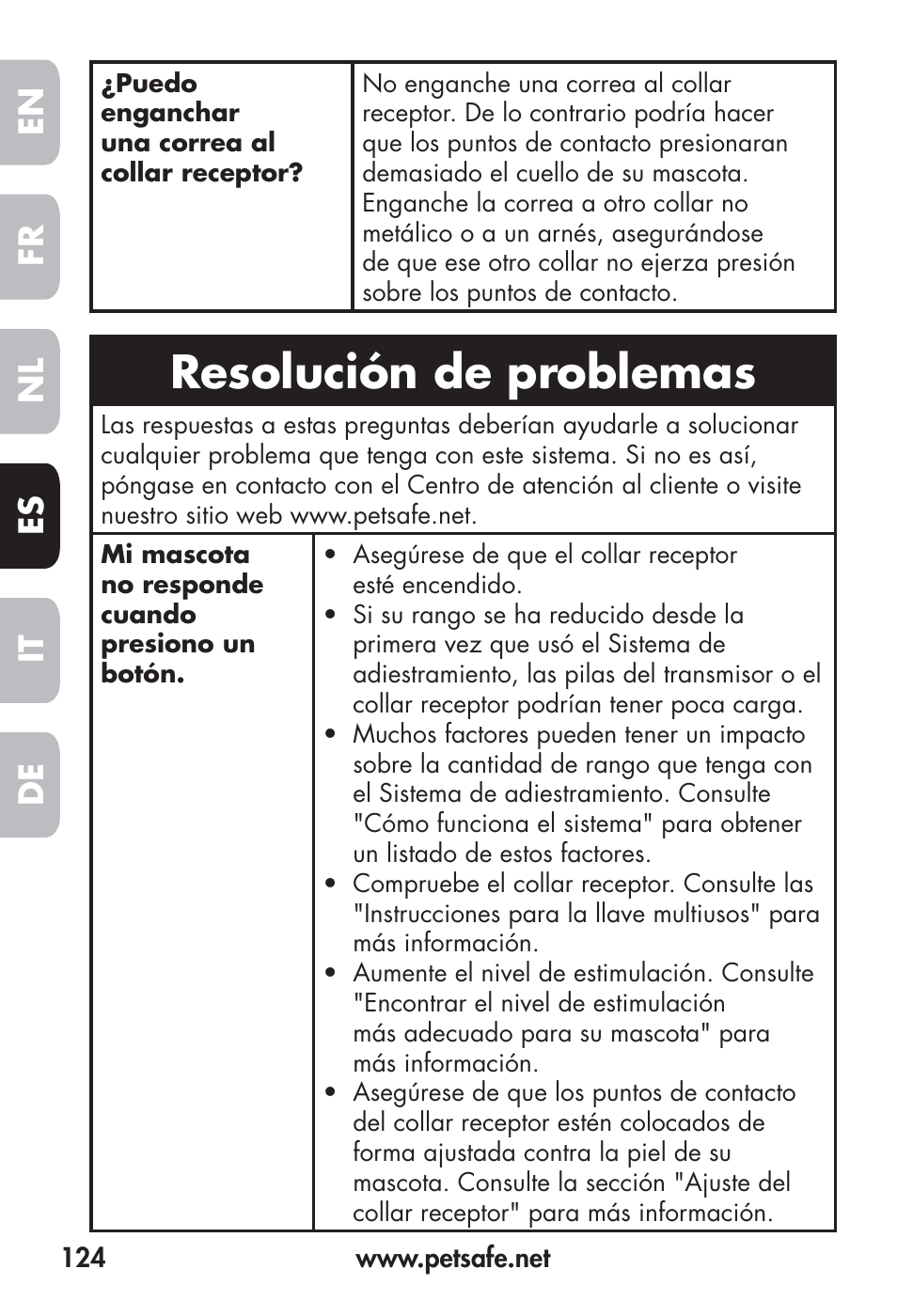 Resolución de problemas, Fr en es nl it de | Petsafe Big Dog Remote Trainer User Manual | Page 124 / 200