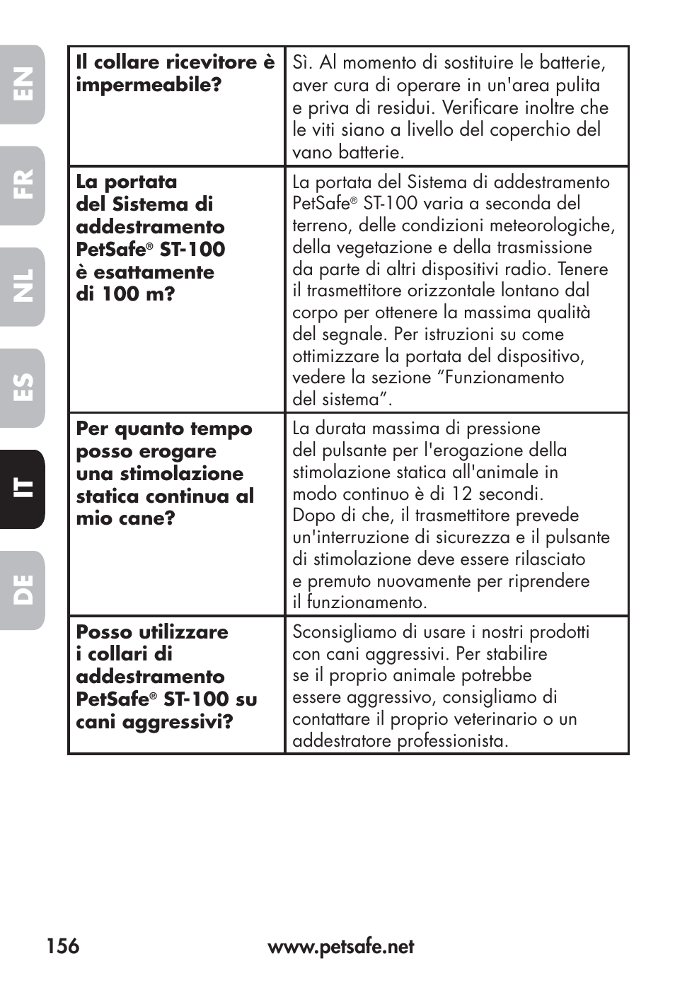 Fr en es nl it de | Petsafe Big Dog Remote Trainer User Manual | Page 156 / 200