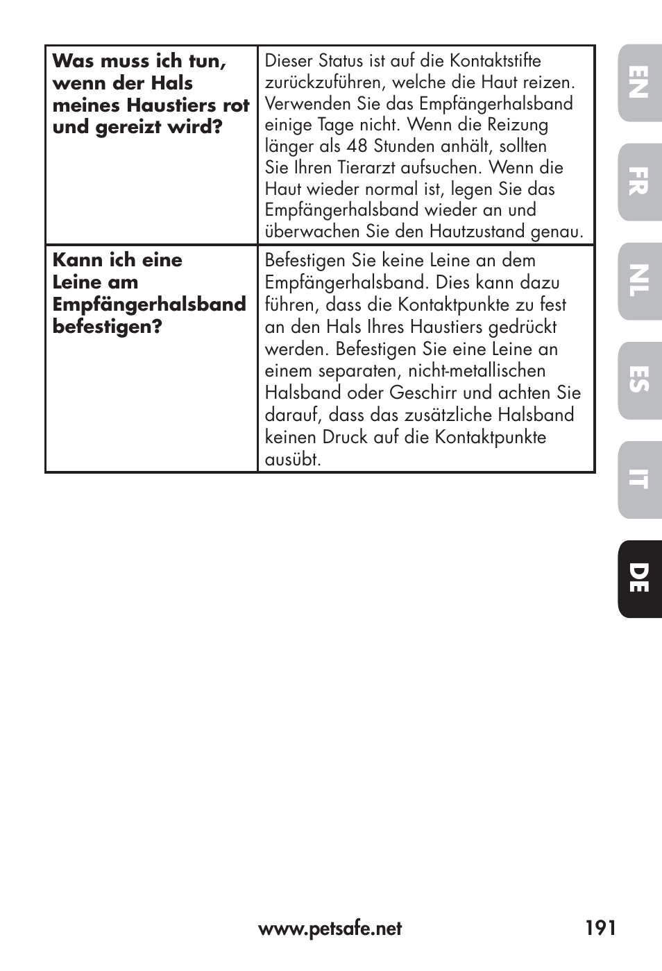 Fr en es nl it de | Petsafe Big Dog Remote Trainer User Manual | Page 191 / 200